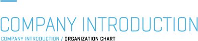 COMPANY INTRODUCTION / ORGANIZAION CHART