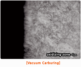 Vacuum Carburing
