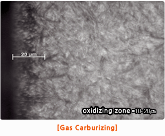Gas Carburizing